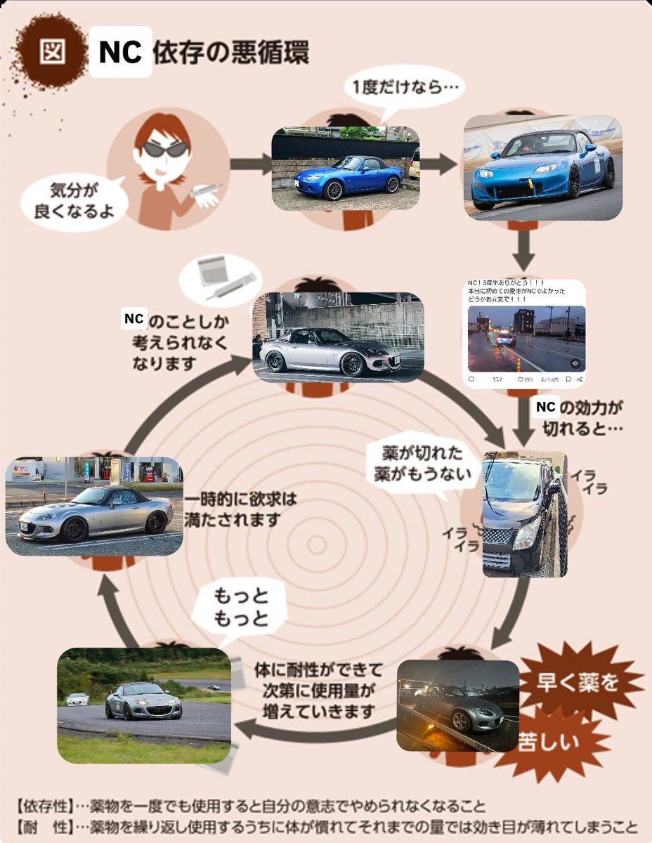 ナオ プロフィール読んでね ナオ (@nao901) / Posts / X