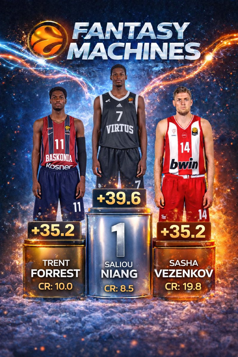EL_FantasyX's tweet photo. Round 22 didn’t just happen. It crystallized. ❄️🔥

Niang powered the Fantasy Machines, Forrest and Vezenkov kept the engines warm…
while the Deep Freeze Traps locked value in ice cubes all over the board.

Choose wisely before the thaw. 🧊🏀
#EuroLeagueFantasy #Round22 #FantasyMachines #EveryGameMatters #ELFantasy