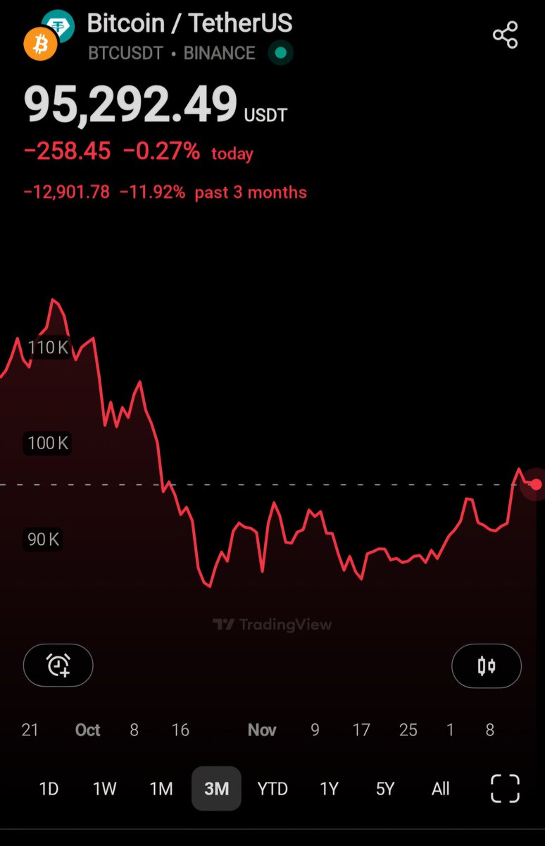 Esse Bitcoin fazendo pullback bem acima das resistências está deixando  agente sonhar 👀