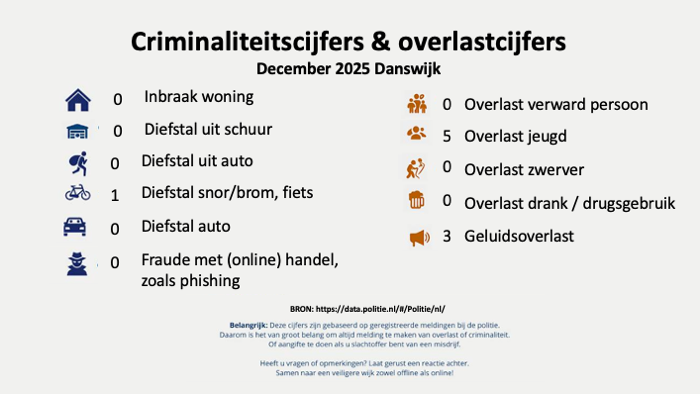 Digitaal Wijkagent Niels Horn tweet media
