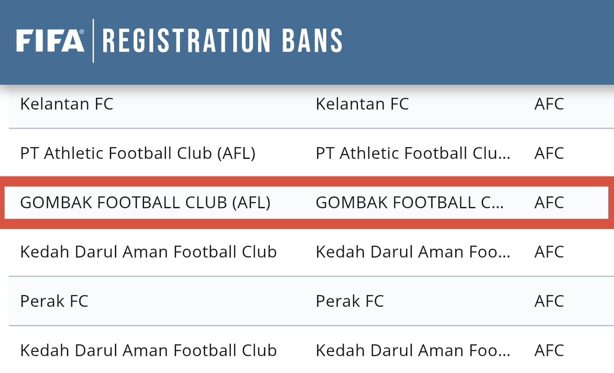 AsalGombak's tweet image. Komuniti peminat bola sepak tempatan tengah kecoh pasal senarai kelab yang di ban oleh FIFA, kita boleh tengok terus dekat laman web FIFA.

Tetiba terperasan ada nama Gombak pula. Gombak Mendoniaaaa 😅😅😅