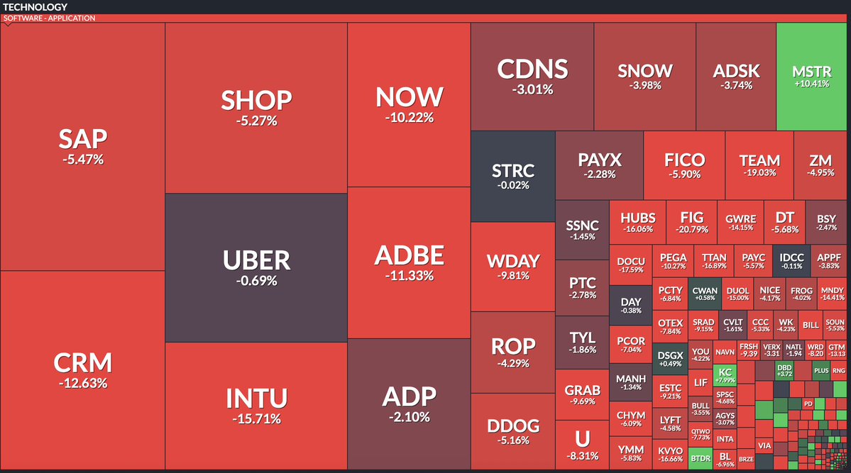 이번주 미국 소프트웨어 주식들 다 흘러내림 사실 불과 이번주 뿐만 아니라 거의 1년 동안 흘러내렸음 세일즈포스 주가를 보면 2025년  1월 기점으로 주르르르륵.. 매수 기회 vs 리레이팅..