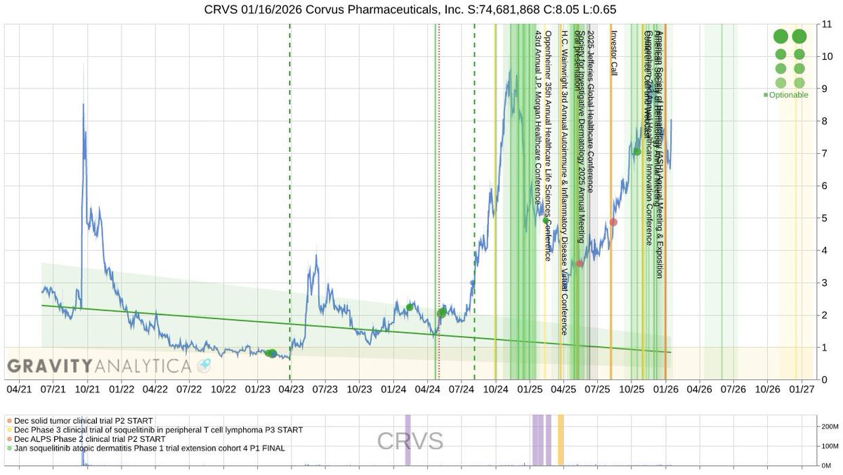Gravity Analytica Capital tweet media