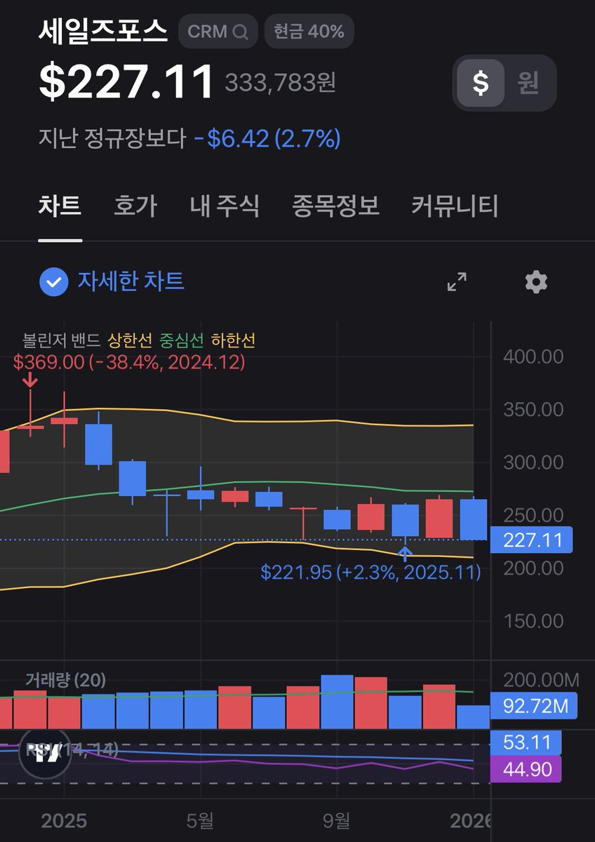 세일즈 포스 주가 (87) 사진