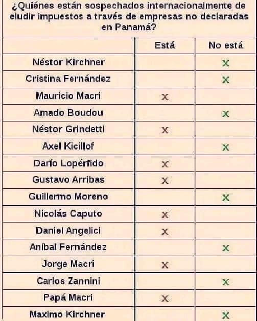 Che si el kirchnerismo se robo todo porque no tienen cuentitas en paraisos fiscales??????
ojo en ese listadito faltan los hermanitos Milei