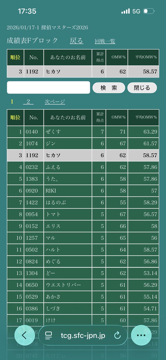 hikasogg's tweet photo. 探偵マスターズは黒単使ってFブロック3位でした！
超越さんと同じブロックで2位3位フィニッシュ☺️
コナンカードに真摯に取り組んできたのがやっと報われて本当に嬉しい
一緒に調整してくれたマス、荒川、ディアスさんもありがとう！
構築については後でnote書きます https://t.co/I9Fz1MPjm0