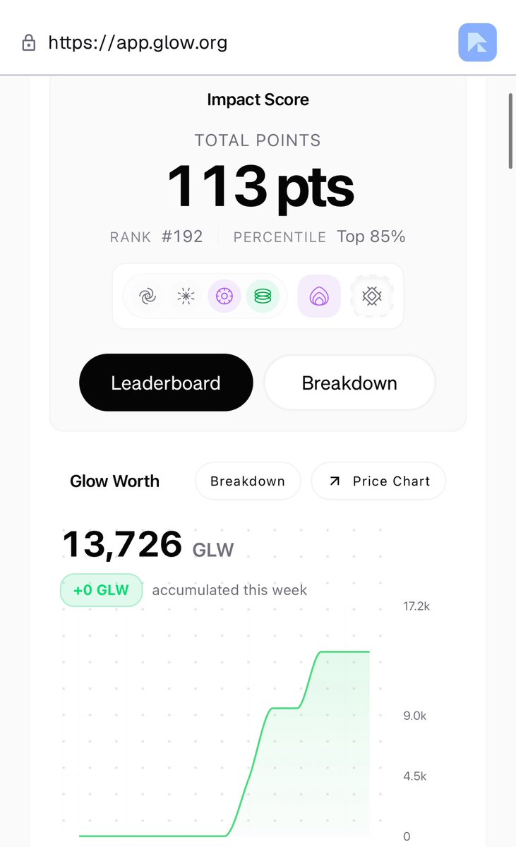 CallumMelly's tweet image. Every week for 100 weeks, I'm earning GLW tokens while contributing to real-world impact in areas that need clean energy most. Feels good, man ☀️