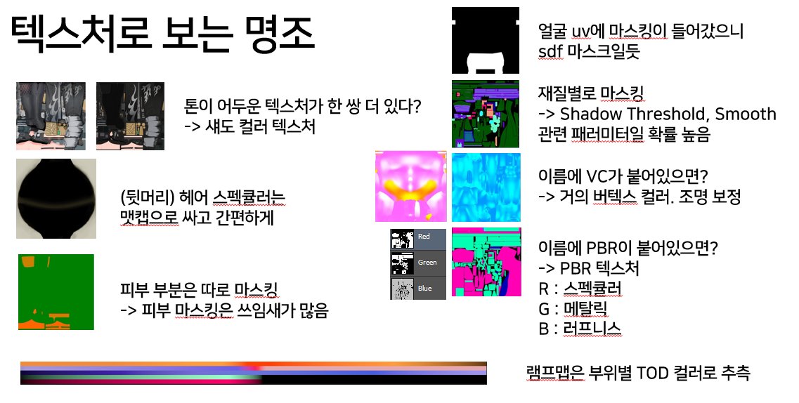 madumpa's tweet image. 텍스처로 보는 명조