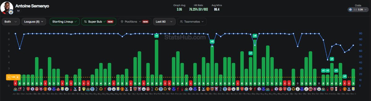 Premier League TIPS tweet media