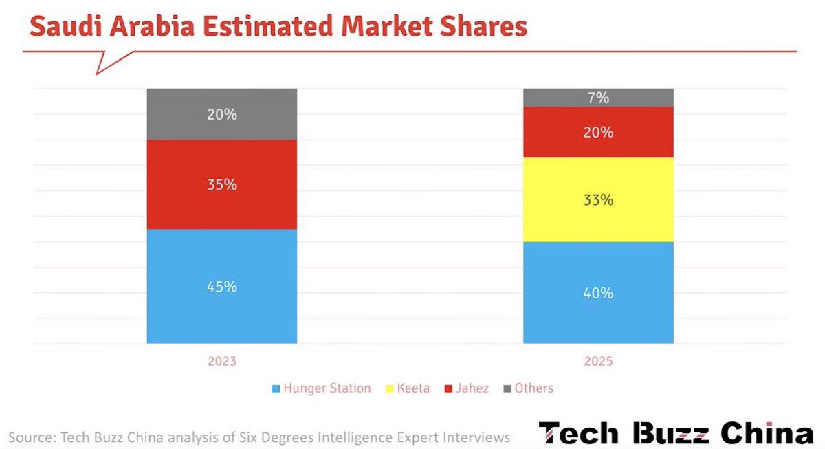 محمد الجوعي #تطبيقات_التوصيل tweet media