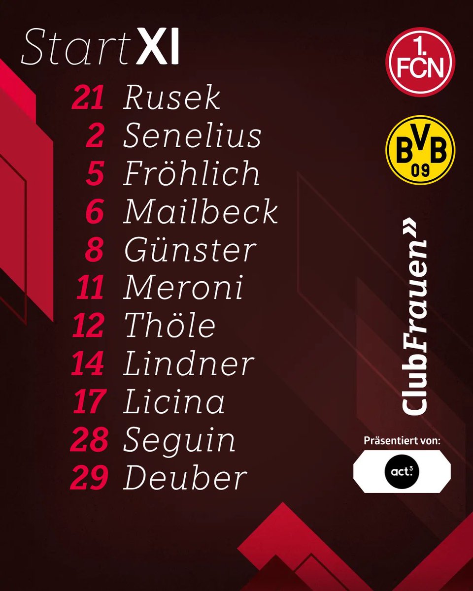 clubfrauen's tweet photo. ⏰ 60‘

Wir wechseln einmal durch. 🔁

5:0 | #FCNBVB | #fcn | #clubfrauen https://t.co/41tB1KyQH2
