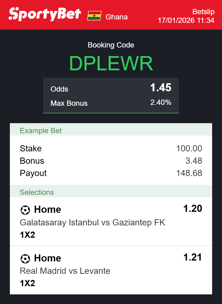 small_oddstips's tweet photo. 🔄 ROLLER RESET | DAY 1
Back stronger. New strategy, same focus.
📌 CODE: DPLEWR
✅ Kayserispor - Home @1.20
✅ Real Madrid - Home @1.21

Odds: 1.45 | Stake: ₵14.00 | Win: ₵20.30

We learn, we adjust, we rise.
Let’s eat. 👇
#BettingGhana #SportyBet #Comeback #RollerBet https://t.co/omg6LU62Sz
