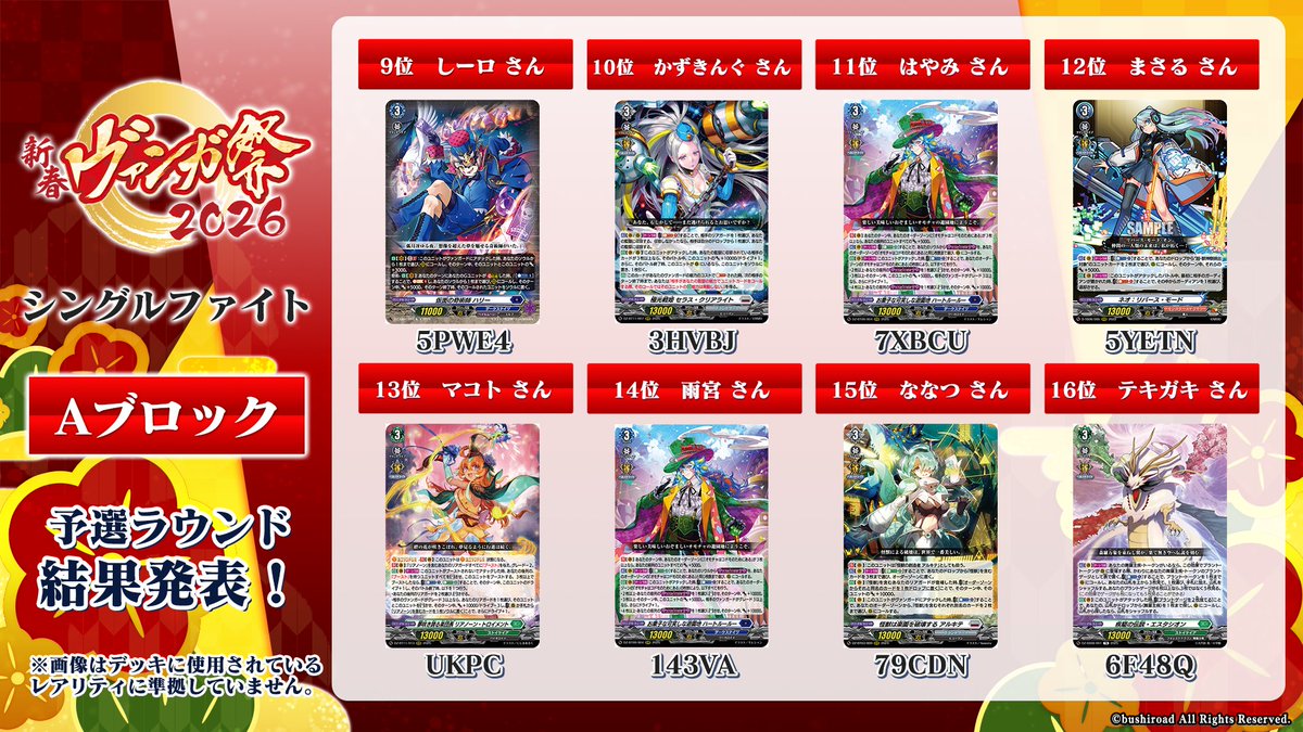 🪁🎍#新春ヴァンガ祭2026🎍🪁
シングルファイト Aブロック 結果発表🎉

✨決勝ラウンド✨に進出した16名のデッキコードを使用ライドラインと合わせて公開！！ 🏆

入賞された皆様、おめでとうございます🎊

#ヴァンガード