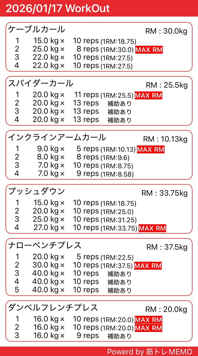 training_zon's tweet photo. #筋トレ 
うで~~

はじめてしたやつ多くておもろかった、
スパイダーカールはあれあほ、人間がやるもんじゃないいい意味で嫌い https://t.co/A9a3xAgphD