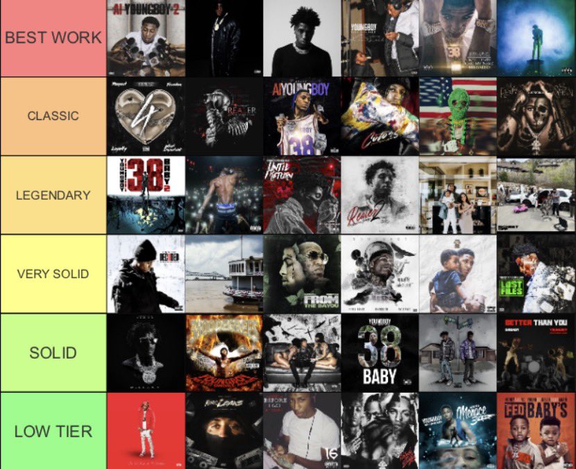 akzwhomatter's tweet image. My NBA YoungBoy album tier list after hearing Slime Cry