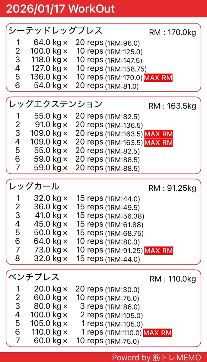 synpei4's tweet image. 2026.01.17
Body weight: 81.5kg