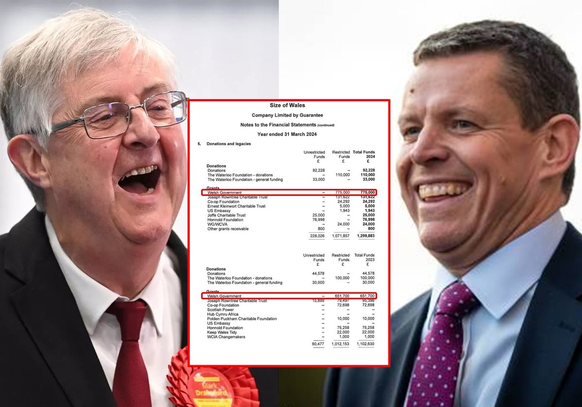 Don't forget, Plaid &amp; Labour used the Welsh Government budget to spend over *£1.5 MILLION* planting trees in UGANDA. 🇺🇬🌳

Then they LAUGHED when questioned about it. 😡

They really don't care about you or YOUR money. 💰❌