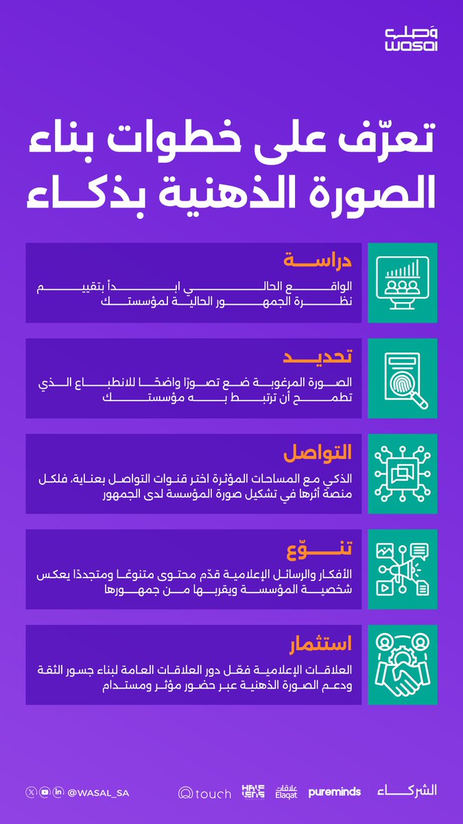 مجتمع وصـل tweet media