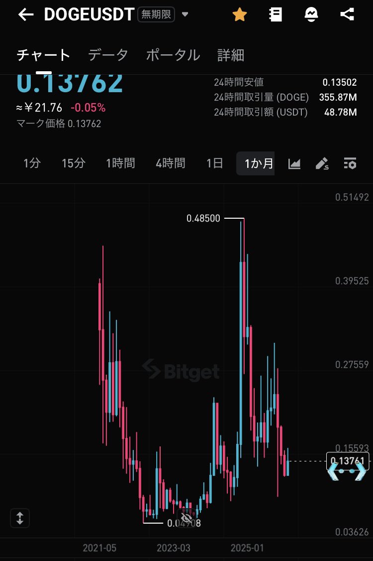 自給自足.edge🦭 (@Wn2N2HvdVeuXPr6) / Posts / X