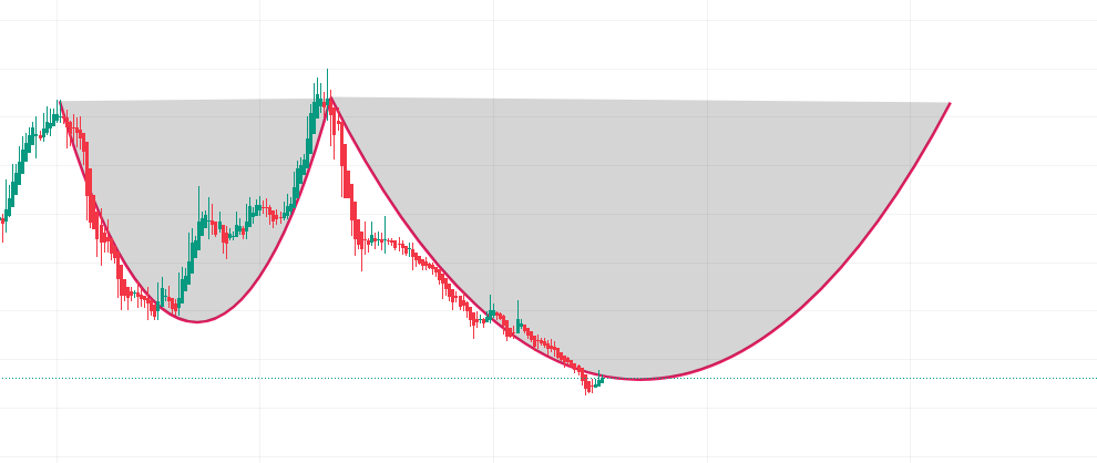 "Better Thinking Better Trading" - Seray tweet media