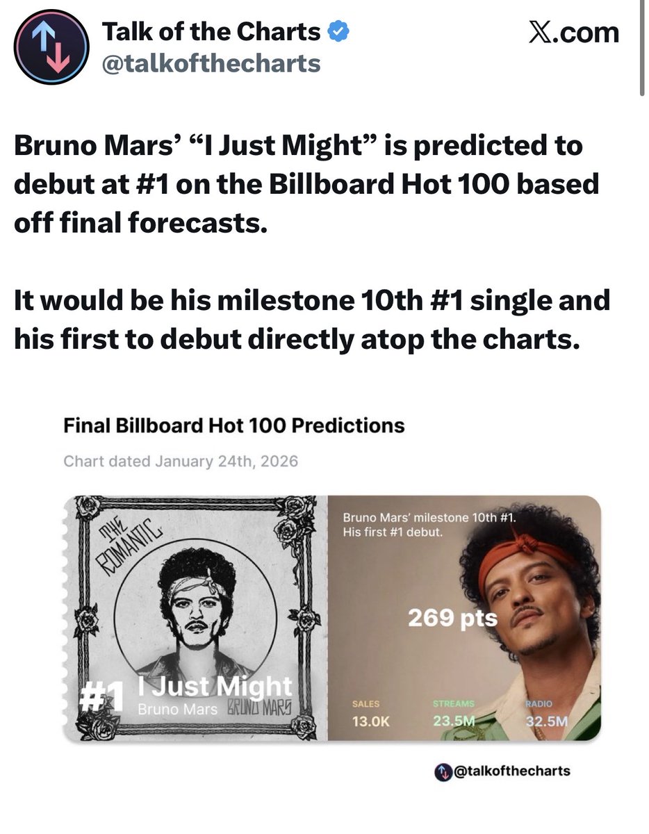 Taylor Swift tried to block Bruno Mars from the #1 spot on Billboard by releasing 2 new remixes from the same song from 3 months ago and put all 3 versions at $0.69 cents and in the end Taylor Swift forgot that Bruno Mars is at Adele’s level and can’t be blocked from #1 NEVER