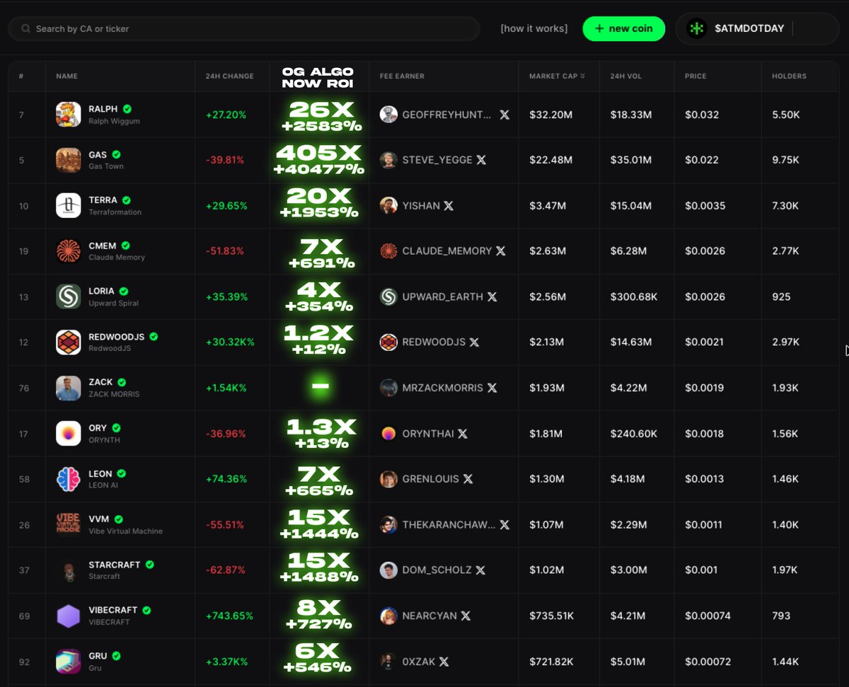 don't fud my bags tweet media