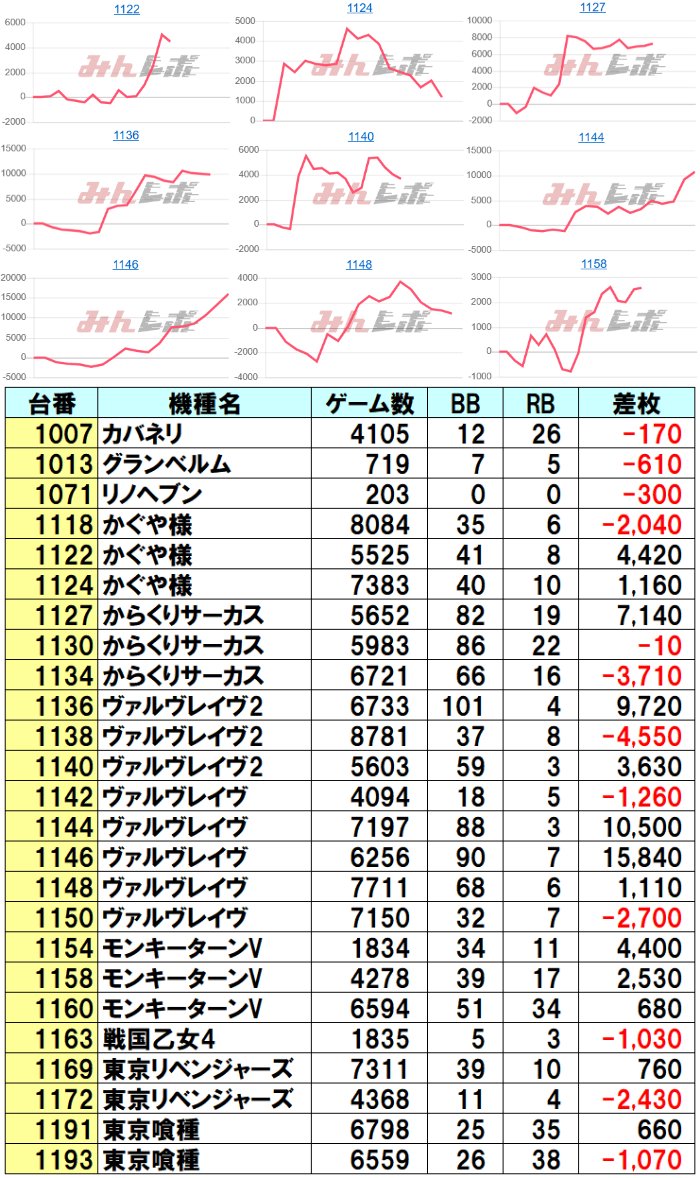 📈1/11 ラッキープラザ弥富店 👑クロロえげつない調査隊