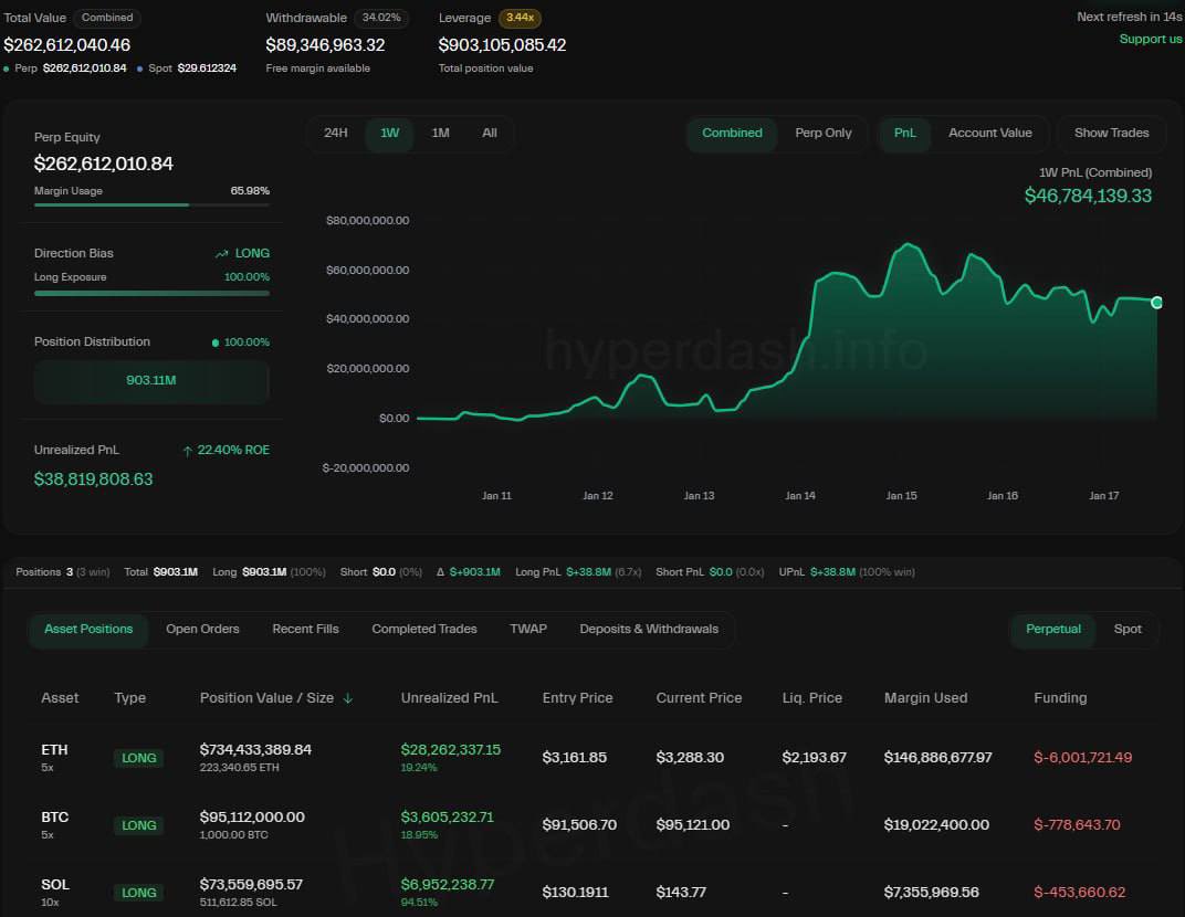 cryptoding_io's tweet image. Insider Bitcoin whale’s long position is now over $900 million.