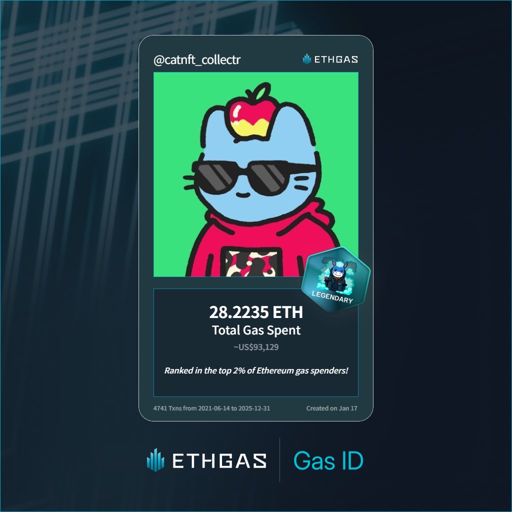 Just unlocked my Gas ID via ETHGas 🪪

I'm a Legendary Jack with 28.2235 ETH spent on gas since Beacon Chain - now fueling my climb to the Gasless Future and earned 4000 Beans already. 

Reveal yours at ethgas.com/community/gas-…
