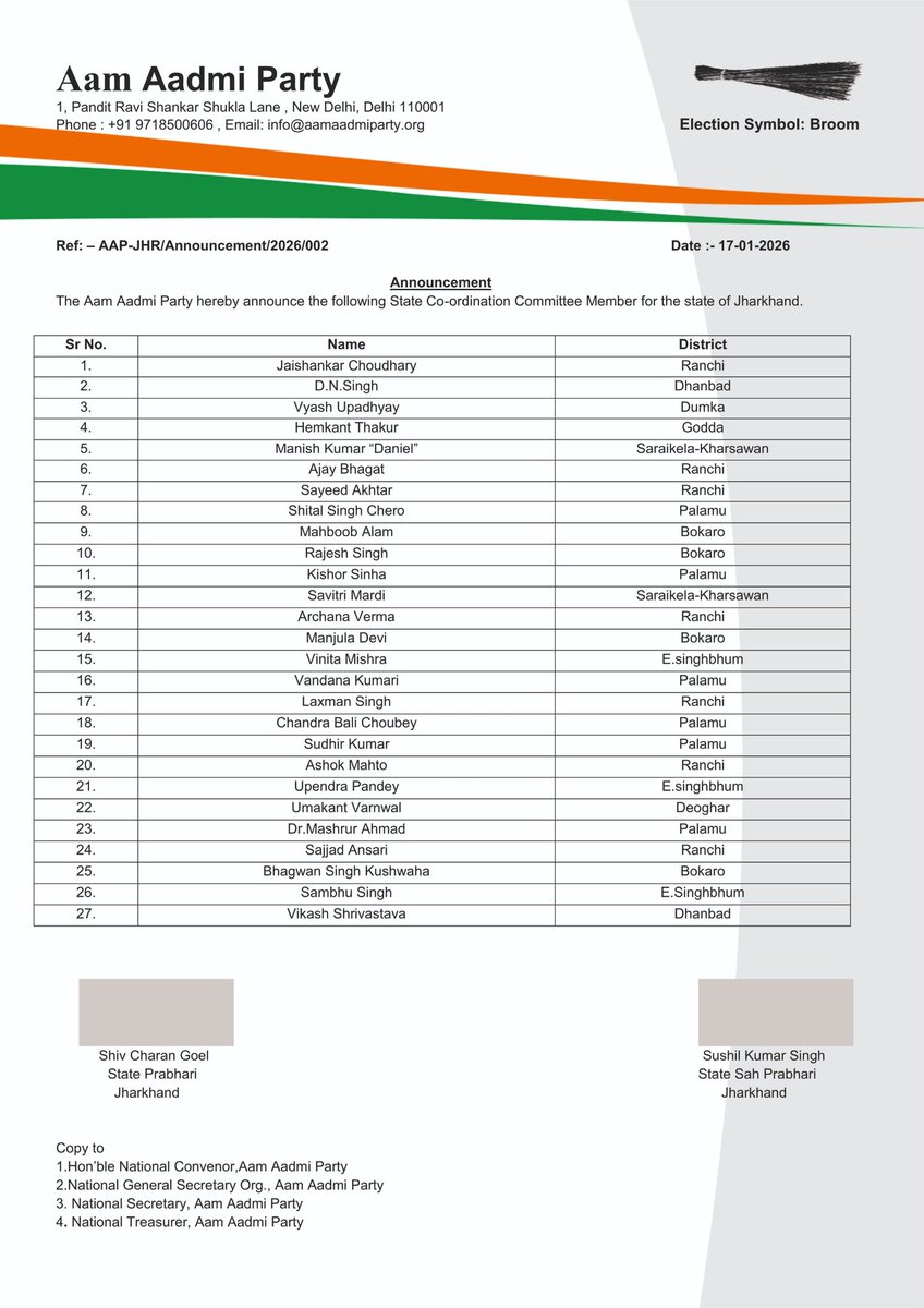 The Aam Aadmi Party hereby announces the State Coordination Committee for the state of Jharkhand
<a href="/SandeepPathak04/">Dr. Sandeep Pathak</a> <a href="/AamAadmiParty/">AAP</a> <a href="/shivcharangoel/">Shiv Charan Goel</a> <a href="/ShushilSinghAap/">Sushil Singh</a>