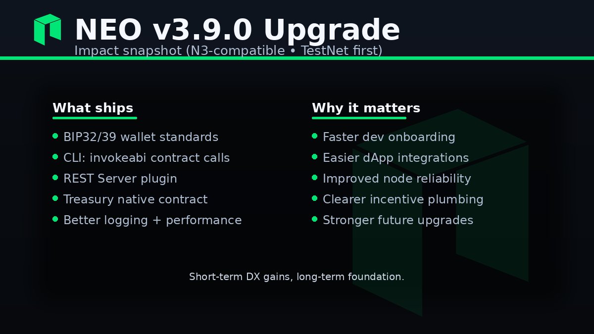 Neo is quietly shipping again. 🧱🚀 v3.9.0 is the next step, real work  happening in the background to rebuild momentum and push back toward the  top. 🟩⬆️🔥 #NEO #Crypto #Neoerikzhang #Web3