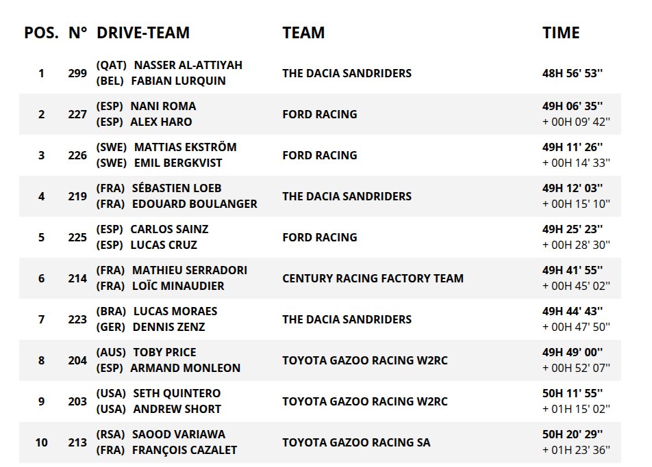 Rally Raid News tweet media
