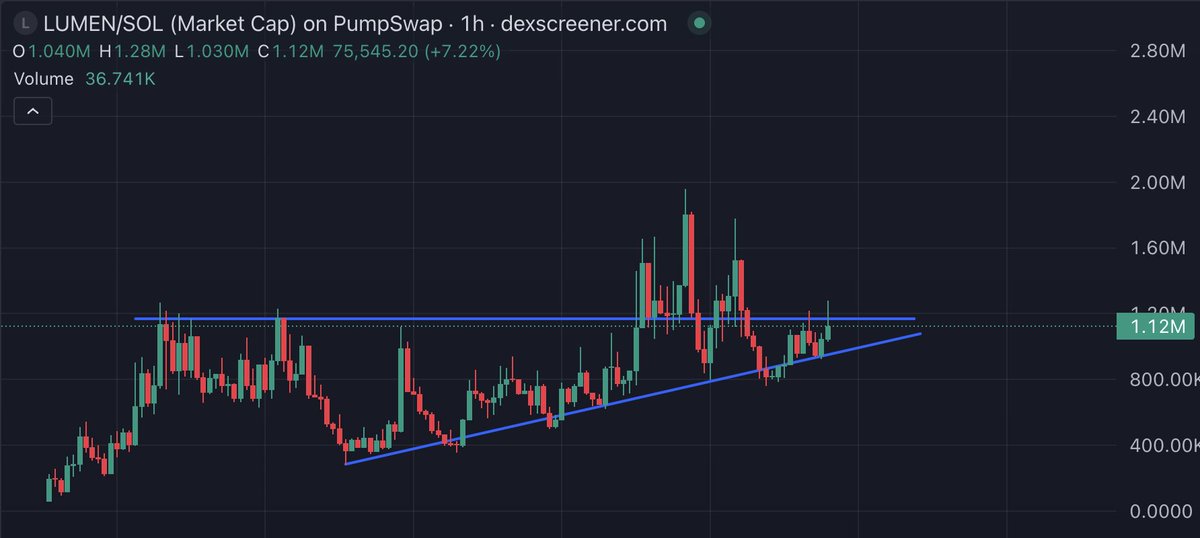 $lumen looks ready too