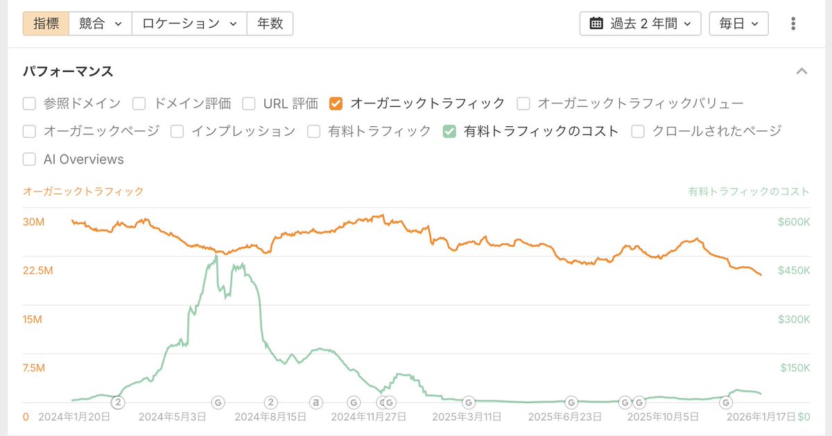 boost30086182's tweet photo. マイ●スト、TOPページが出てこなくなってる
ふぉぉぉぉぉぉーーーーーー!!! https://t.co/shtzpiAozv