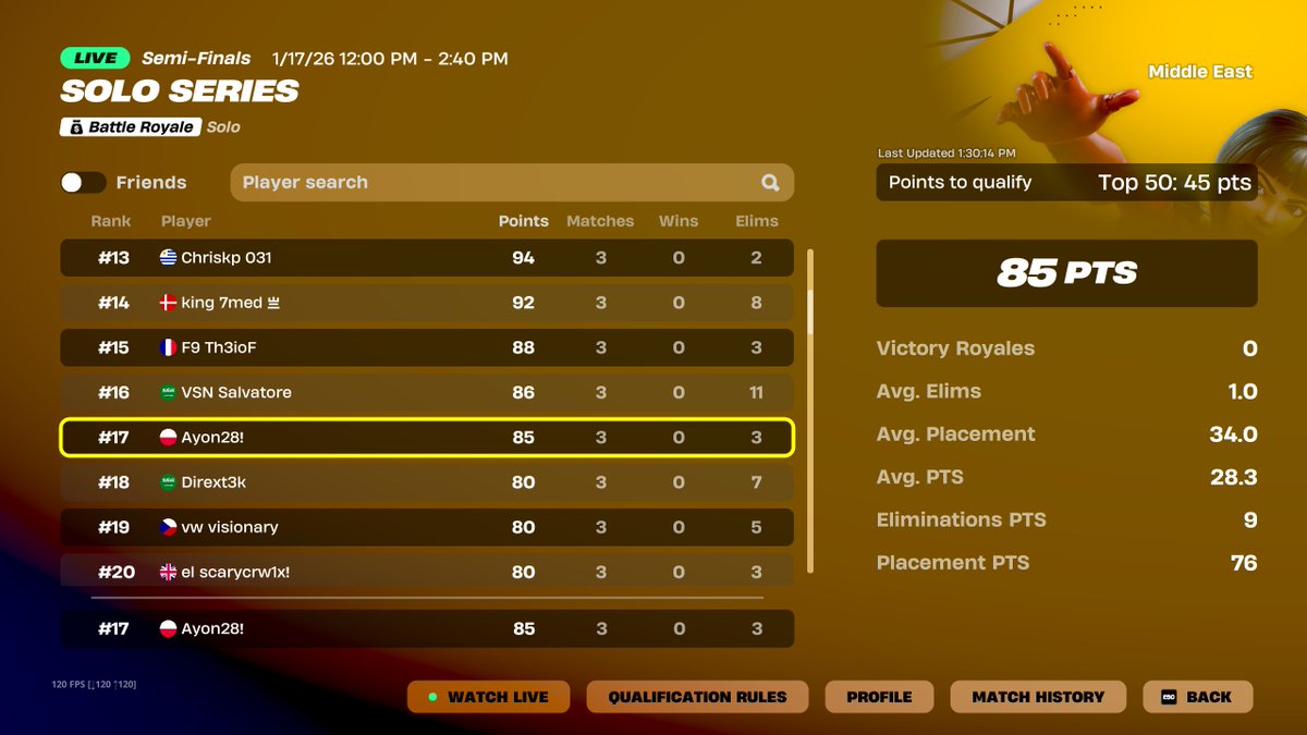 CNE ayon tweet media