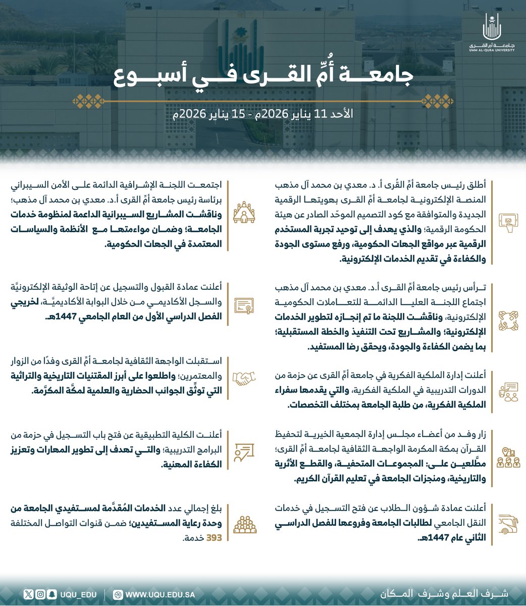 أطلق رئيس جامعة أمِّ القرى أ.د. معدي بن محمد آل مذهب منصَّة #جامعة_أم_القرى الإلكترونية بهوية رقمية جديدة، وترأس اجتماع اللجنة الإشرافية الدائمة على الأمن السيبراني، واجتماع اللجنة العليا الدائمة للتعاملات الحكومية الإلكترونية، فيما أعلنت الجامعة عن فتح باب التسجيل في حزمة من