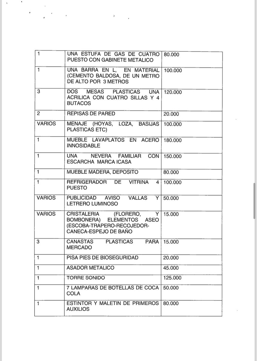 Danielbricen's tweet image. Este es el capital reportado por el restaurante CUSTEAU CHEFCITO que le prestó 742 millones a la campaña de Carolina Corcho:

TOTAL: $1.720.000:

1 vitrina de $50.000
1 estufa de $180.000
1 florero de $15.000
1 repisa de $20.000
1 asador de $45.000

Todo muy extraño