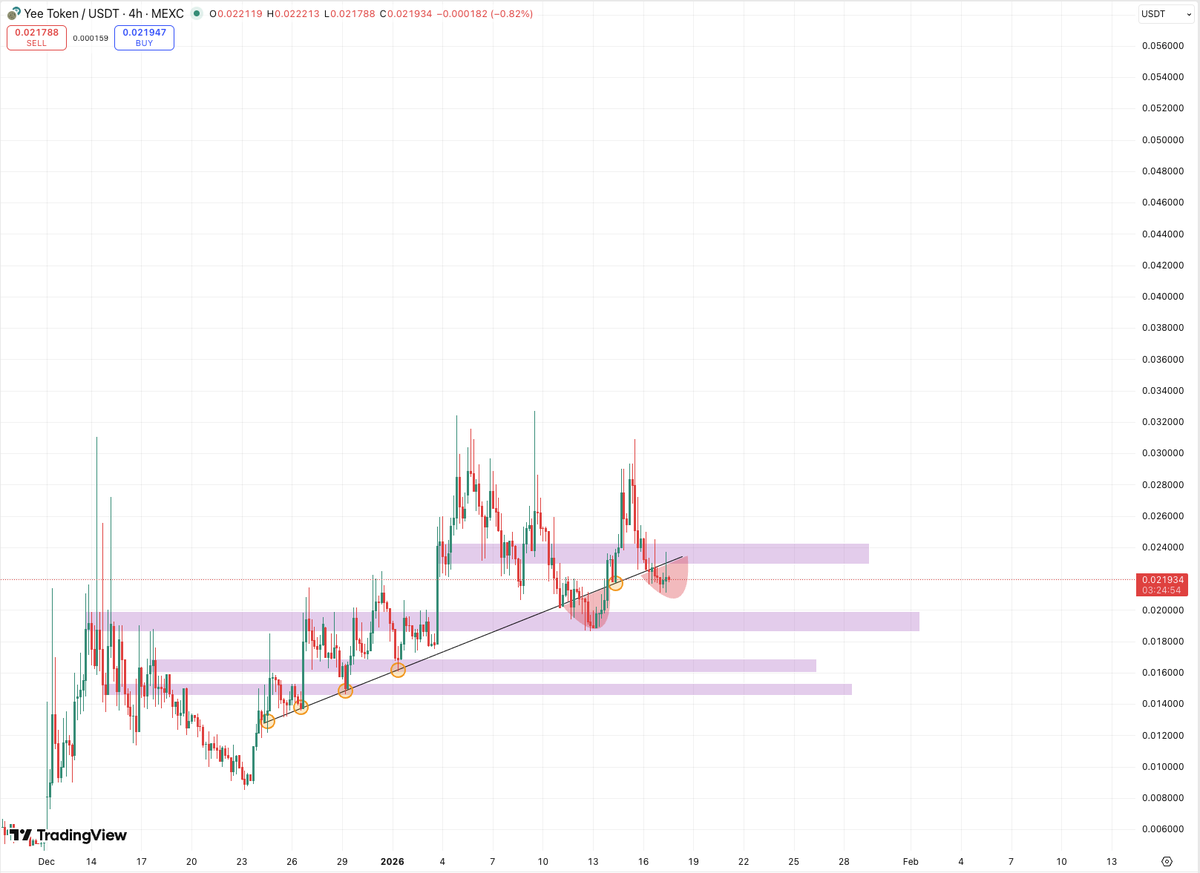 YEE - @YeeErc20: Another fake out before the breakout. Little dinosaur is  going for another high soon. Dillion has over 430,000$ left to buy. Do the  math.