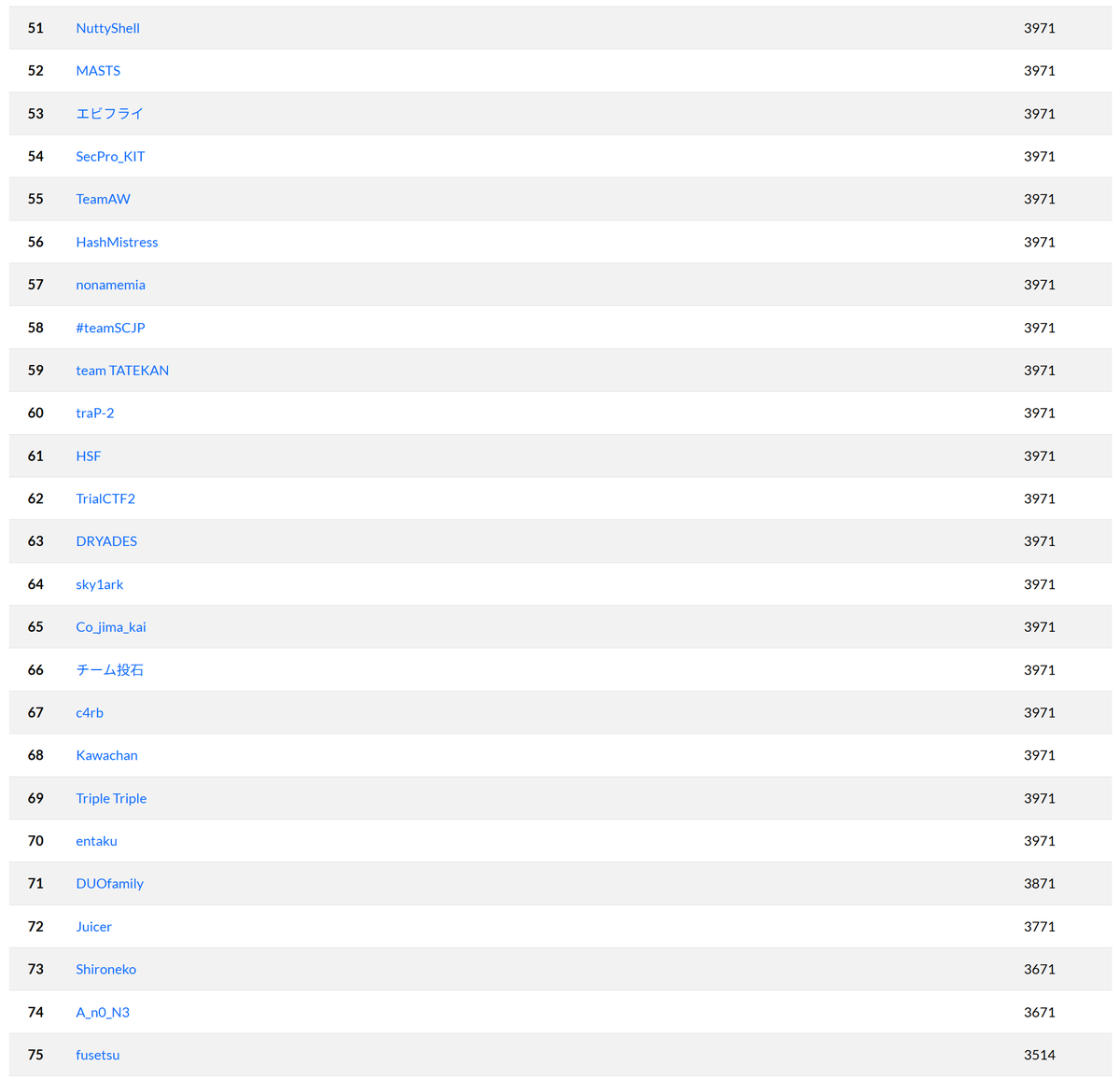 DIVER OSINT CTF tweet media