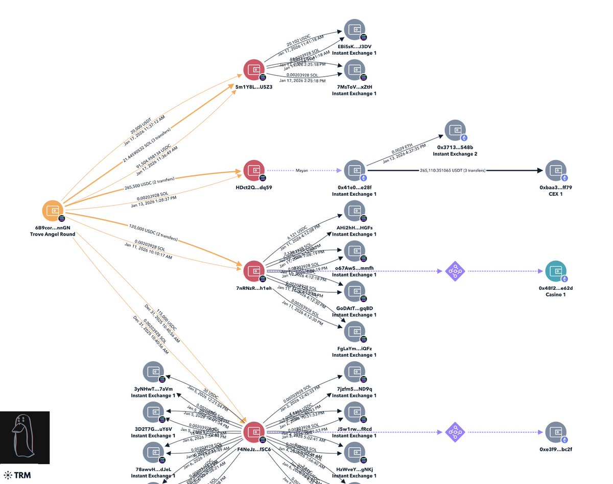 Hey Anon (@HeyAnonai) / Posts / X