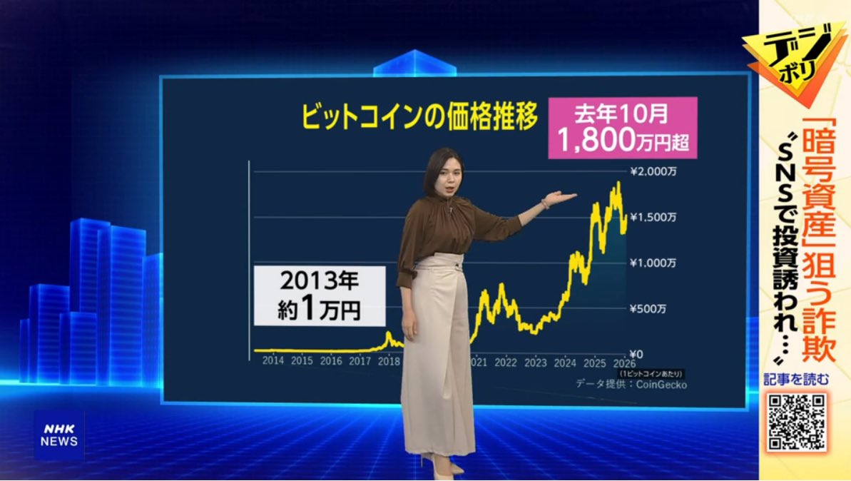 RT @K_H_koshien: ビットコインに代表される暗号資産 暗号資産をめぐる詐欺の被害が急増しているというニュース。 ［NHKニュース］暗号資産で相次ぐ詐欺被害  送金先を追跡して分かったこと https://t.co/0Fpq50dP45 #サタデーウオッチ9 #n…