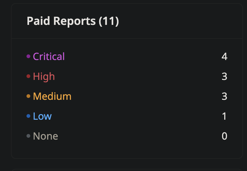 count-sum tweet media