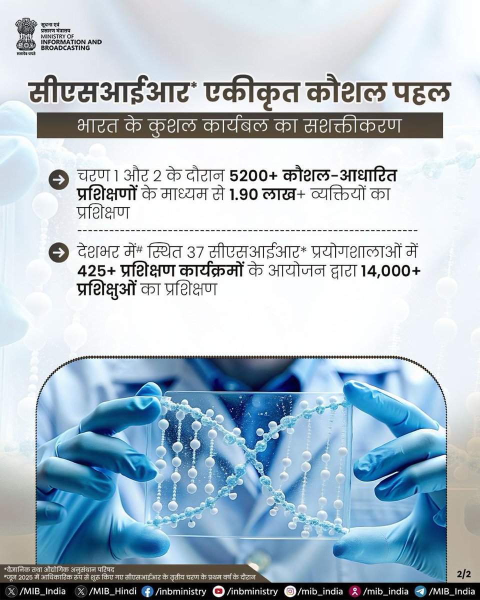 MIB_Hindi's tweet image. सीएसआईआर एकीकृत कौशल पहल एक प्रमुख राष्ट्रीय कार्यक्रम है, जिसका उद्देश्य वैज्ञानिक अनुसंधान और उद्योगों की आवश्यकताओं के बीच प्रभावी समन्वय स्थापित करना तथा शिक्षार्थियों को रोजगारपरक कौशल के माध्यम से सशक्त बनाना है।

#CSIR #SkillIndia #AatmanirbharBharat