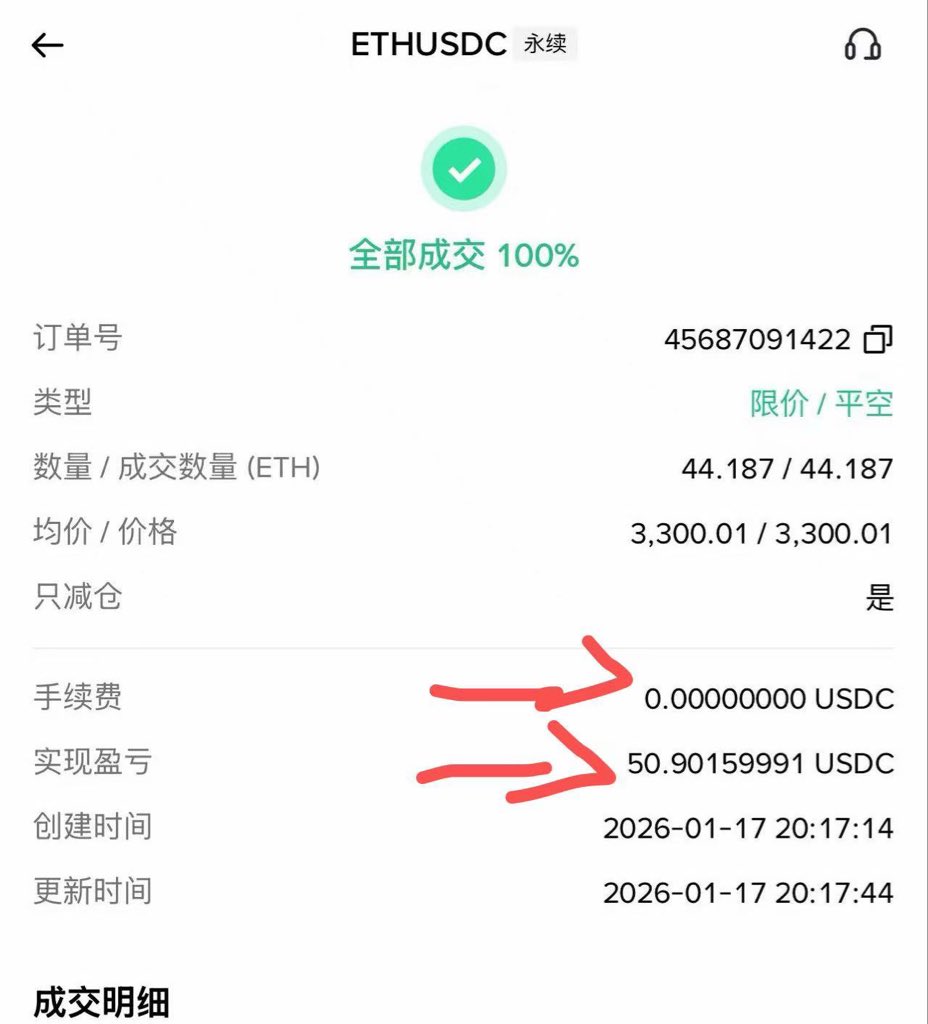 刚才有一单挂错了准被上去挂单去空$ETH 结果不小心市价开了38个eth 的空单本来usdc 挂单是免费的挂错单了