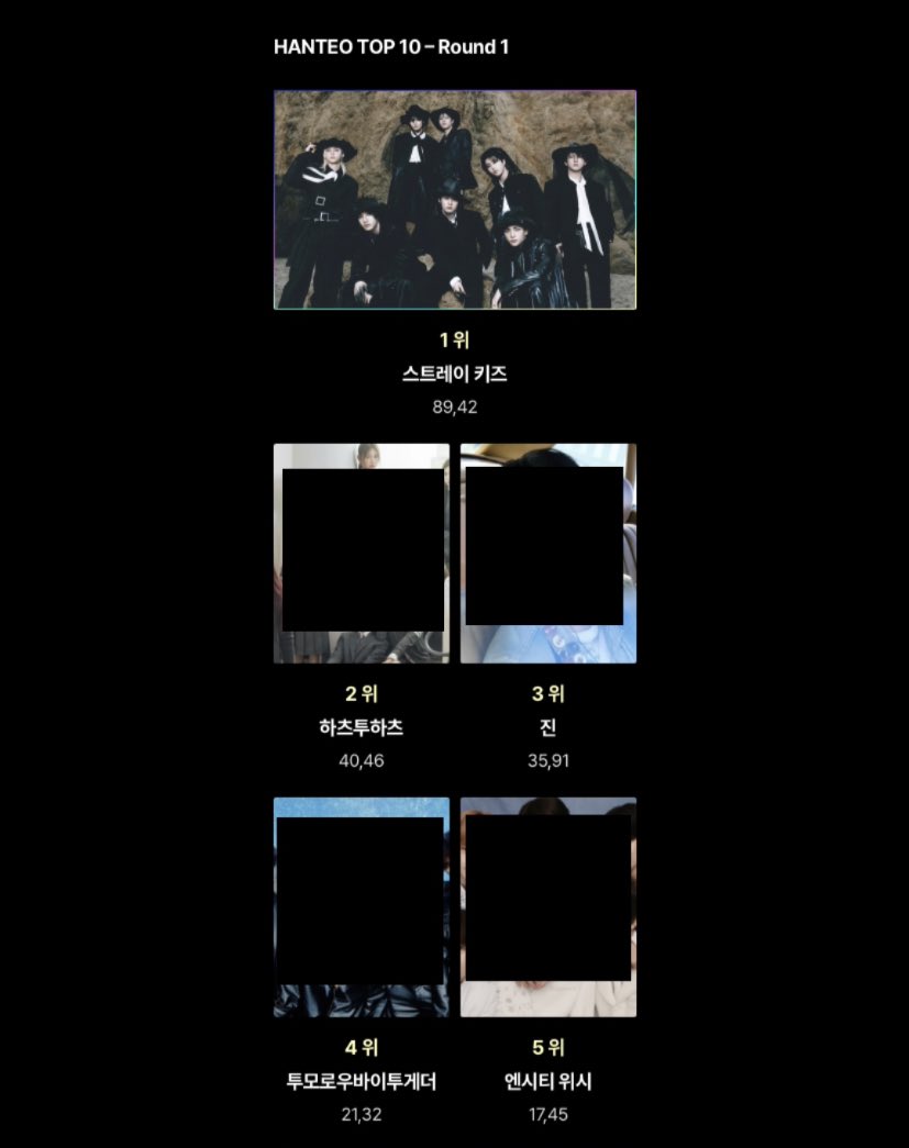 minguinn_'s tweet image. update overall scores…