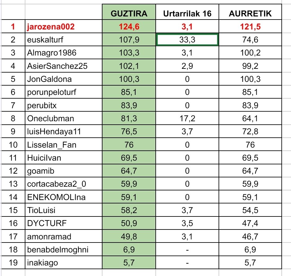 Zaldi Lasterketak tweet media