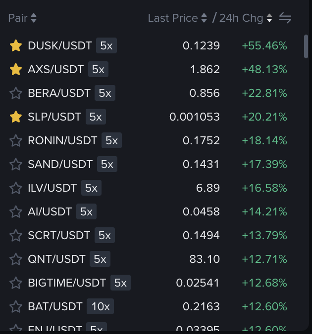 no one is talking about $axs Axie Infinity.
We might be in altcoin season soon.