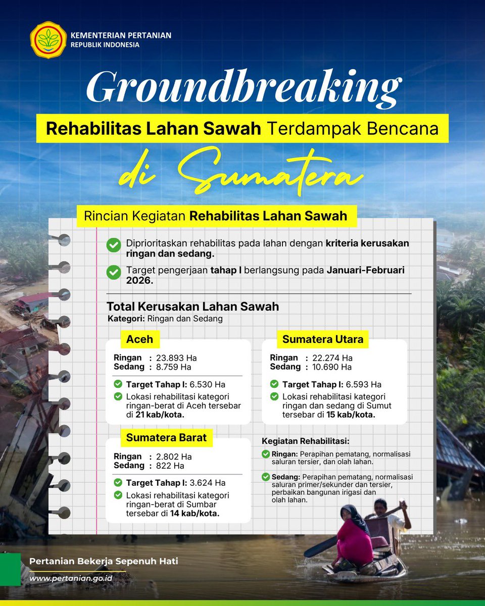 Kementan memulai groundbreaking rehabilitasi lahan sawah terdampak bencana di Sumatera.

#petanisumatera #pertanianindonesia