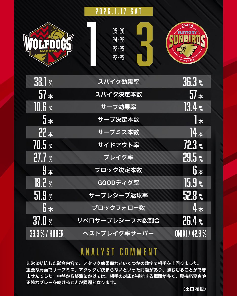 🐺MATCH REPORT🐶 2026.1.17 (Sat.) 2025-26 大同生命SV.LEAGUE 第21戦