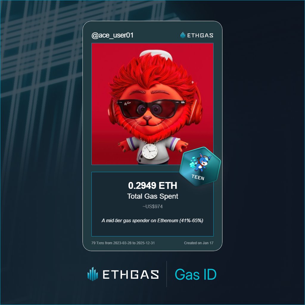ace_user01's tweet photo. Discovered my Gas ID via ETHGas - turning my gas spend into rewards 🫘

As a Teen Jack, I've spent 0.2949 ETH on gas but earned 120 Beans back.

Get your Gas ID and Beans here: https://t.co/eYaNEgjcN8 https://t.co/paYvJZurzH